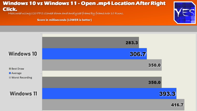 Windows 11 vs 10 on Intel i9 10850k