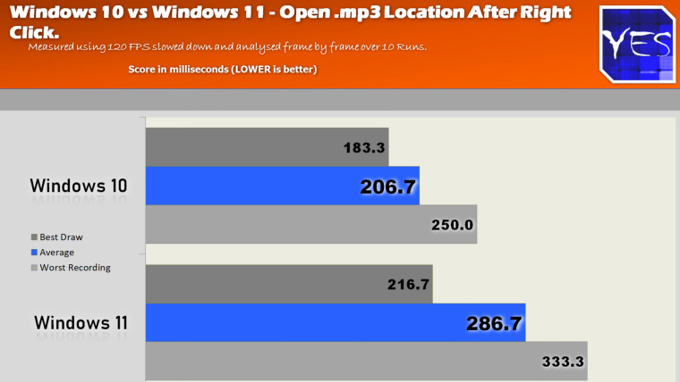 Windows 11 vs 10 on Intel i9 10850k