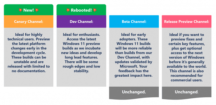 New-Channels.png
